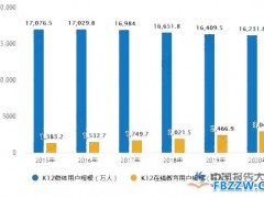 在线教育行业趋势