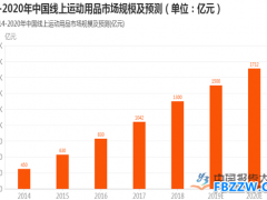 体育行业现状
