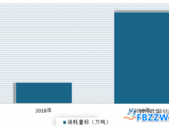 快递包装发展趋势