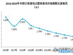 游戏行业现状