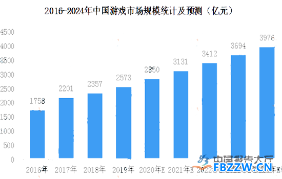 游戏发展趋势分析 游戏发展趋势分析
