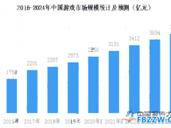 游戏发展趋势