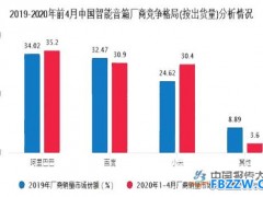 智能音箱发展趋势
