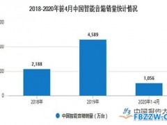 智能音箱行业现状