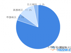 软件发展趋势分析