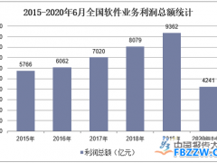 软件行业现状