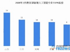 人工智能行业趋势