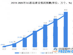 5G基站发展趋势