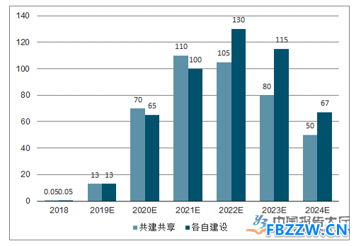5G基站行业现状 5G基站行业现状