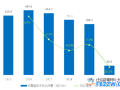 智能手机行业趋势