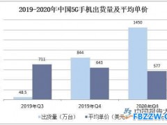 智能手机行业现状