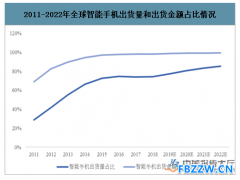 智能手机发展趋势