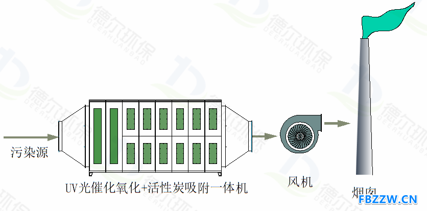 青岛德尔环保