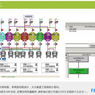 福诺FNHG08 集散控制系统 非标自动化定制化工医药dcs集散控制系统