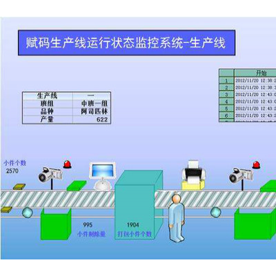 福诺4677 生产流水线控制系统 PLC自动化控制系统 非标流水线控制系统