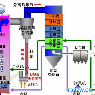 福诺电子 垃圾焚烧PLC控制柜 DCS自动化控制系统 非标自动化改造厂家定制