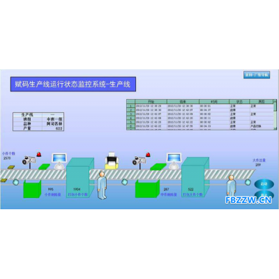 中国系统 非标自动化 非标自动化控制系统 非标设备