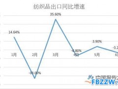 短纤价格上行 建议保持谨慎心态