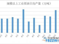原油价格持续下跌 需求陷入瓶颈