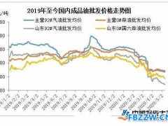 成品油调价窗口再度开启 民企成品油出口再启航