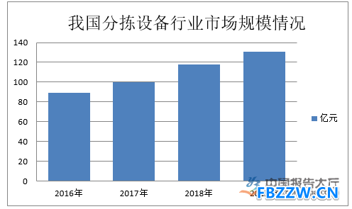 分拣机行业发展现状 分拣机行业发展现状