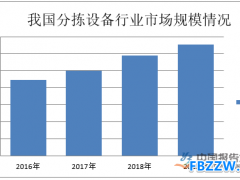 分拣机行业发展现状
