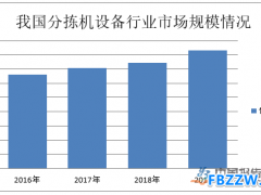 分拣机行业现状分析