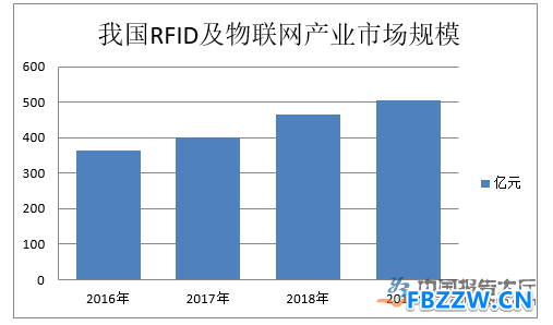 RFID读写器行业发展现状 RFID读写器行业发展现状