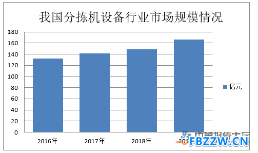 分拣机行业现状分析 分拣机行业现状分析