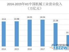 机械设备行业分析