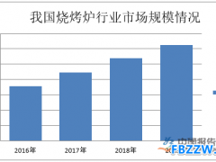 烧烤炉行业现状分析