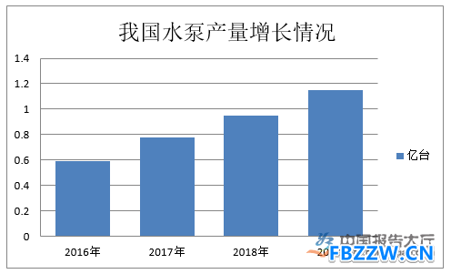 水泵行业现状 水泵行业现状