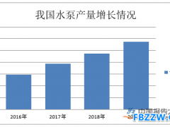 水泵行业现状