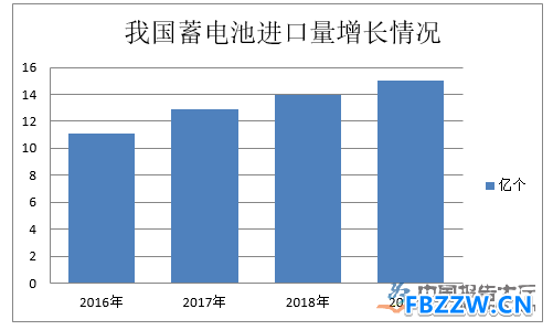 蓄电池市场发展现状 蓄电池市场发展现状