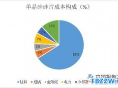 单晶硅行业发展分析