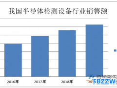 检测设备行业现状