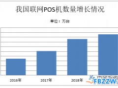 商用pos机行业分析