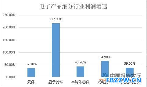开关电源行业市场分析 开关电源行业市场分析