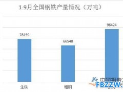 钢铁铸件行业发展前景分析