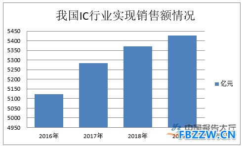IC市场发展现状