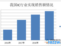 IC市场发展现状