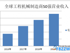 工程机械行业政策及环境