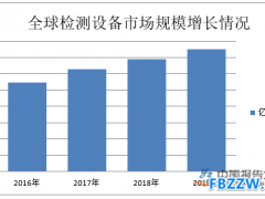 检测设备行业发展趋势