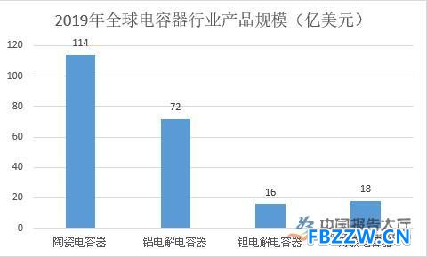 电容器行业市场分析 电容器行业市场分析