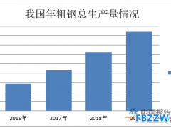 特钢行业现状分析