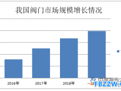 阀门行业竞争分析