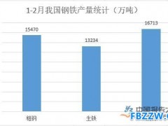 钢铁行业数据统计分析