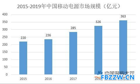 移动电源行业发展分析 移动电源行业发展分析