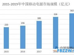 移动电源行业发展分析