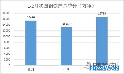 钢铁行业数据统计分析